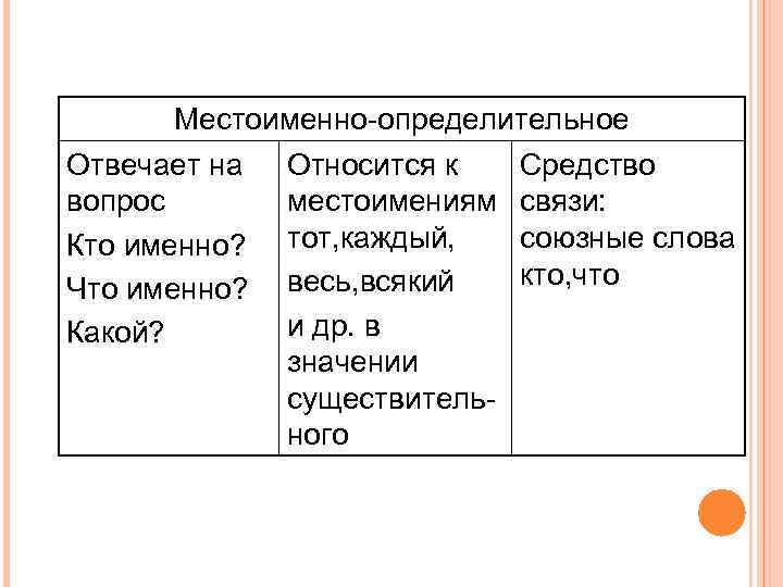 Местоименно определительные придаточные