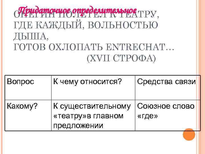 Придаточное определительное ОНЕГИН ПОЛЕТЕЛ К ТЕАТРУ, ГДЕ КАЖДЫЙ, ВОЛЬНОСТЬЮ ДЫША, ГОТОВ ОХЛОПАТЬ ENTRECHAT… (XVII