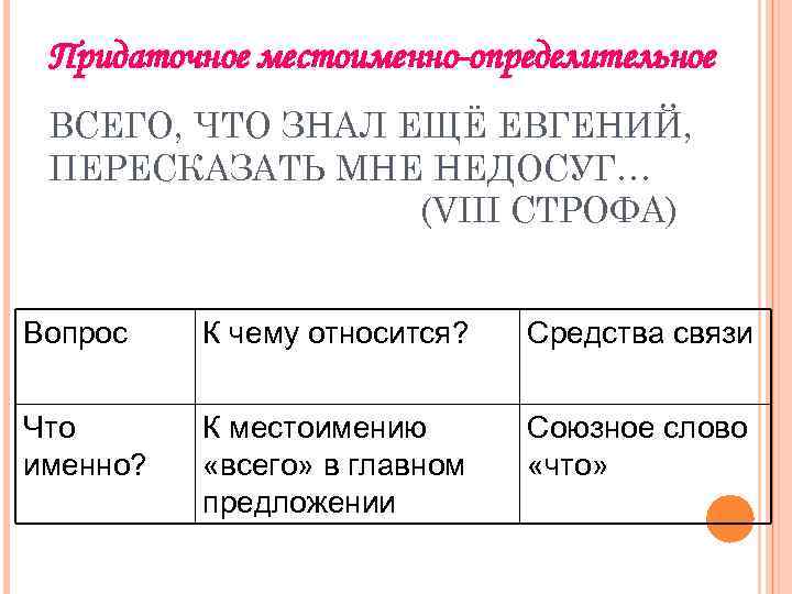 Вопрос от главной части к придаточному определительному. Всего что знал еще Евгений пересказать мне недосуг. Местоименно-определительные предложения, средства связи. Местоименно союзные предложения. Местоименно Союзное СПП.