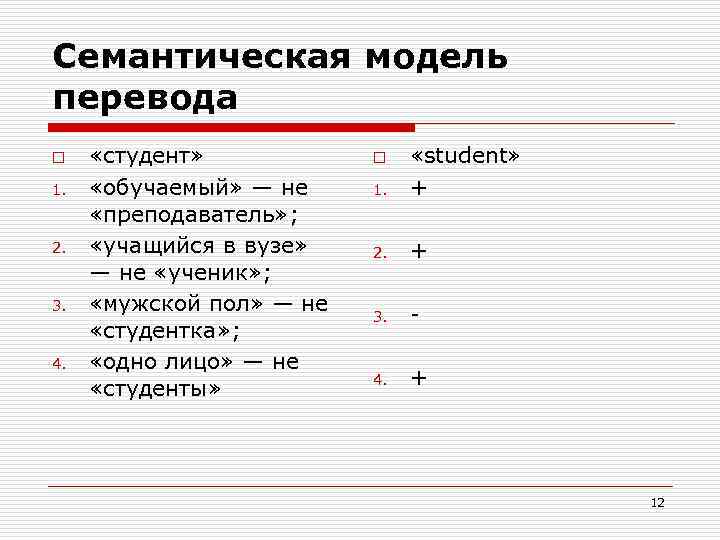 Семантическая модель перевода o «студент» o «student» 1. «обучаемый» — не 1. + «преподаватель»