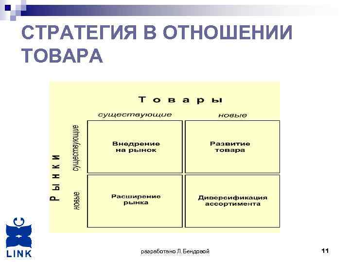 СТРАТЕГИЯ В ОТНОШЕНИИ ТОВАРА разработано Л. Бендовой 11 