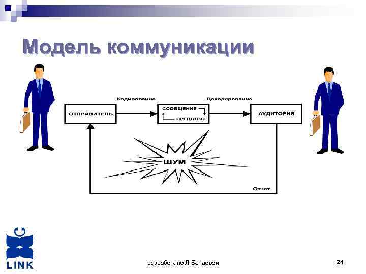 Интерактивная модель