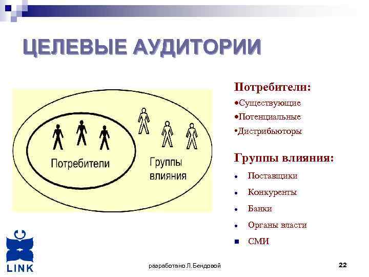 Целевая аудитория потребителей