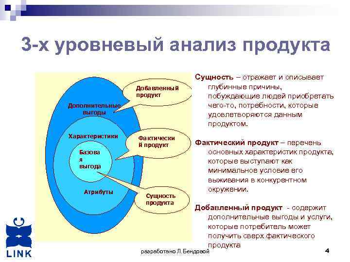 Анализ продукта. 3-Х уровневый анализ товара. Концепцию трехуровневого анализа продукта. Трёх уровневый анализ продукта.