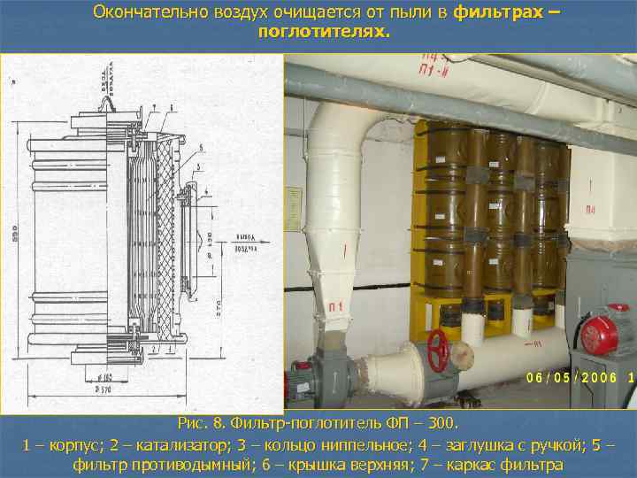 Окончательно воздух очищается от пыли в фильтрах – поглотителях. Рис. 8. Фильтр-поглотитель ФП –