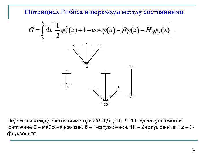 Переходные состояния системы. Переходы между состояниями. Эффект Гиббса ряд Фурье.