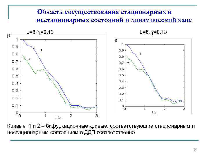 Область сосуществования стационарных и нестационарных состояний и динамический хаос L=5, =0. 13 L=8, =0.