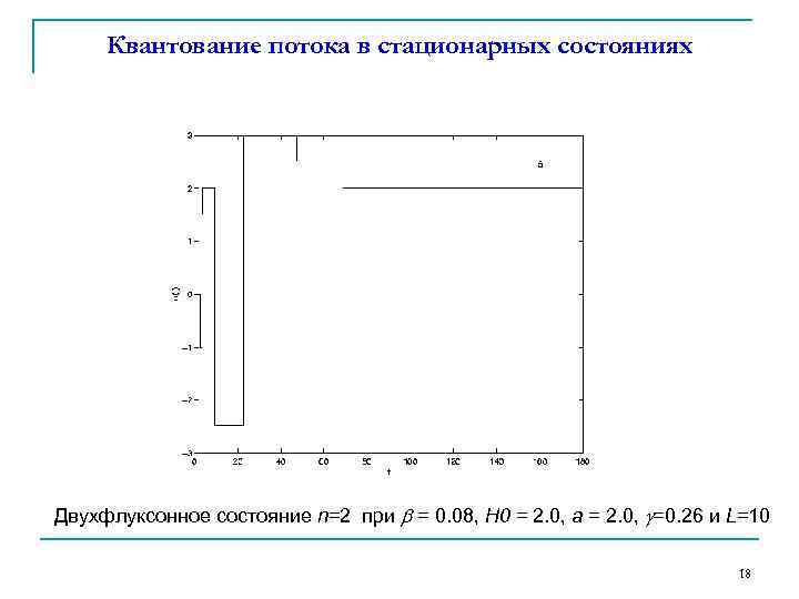 Квантование потока в стационарных состояниях Двухфлуксонное состояние n=2 при = 0. 08, Н 0