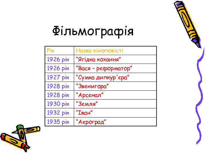 Фільмографія Рік Назва кіноповісті 1926 рік “Ягідка кохання” 1926 рік “Вася – реформатор” 1927