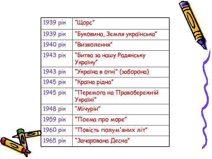 1939 рік “Щорс” 1939 рік “Буковина, Земля українська” 1940 рік “Визволення” 1943 рік “Битва