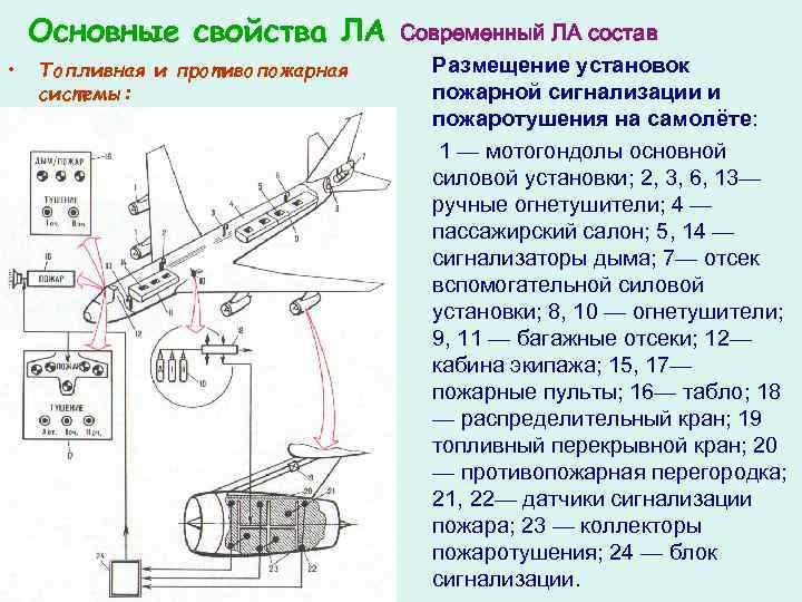 Основные свойства ЛА • • • Топливная и противопожарная системы: баки, подкачивающие и перекачивающие
