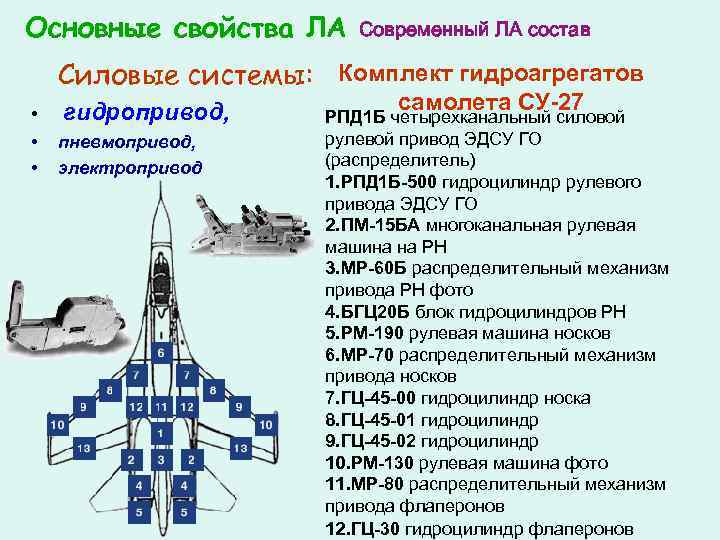 Основные свойства ЛА Современный ЛА состав Силовые системы: Комплект гидроагрегатов • • • гидропривод,