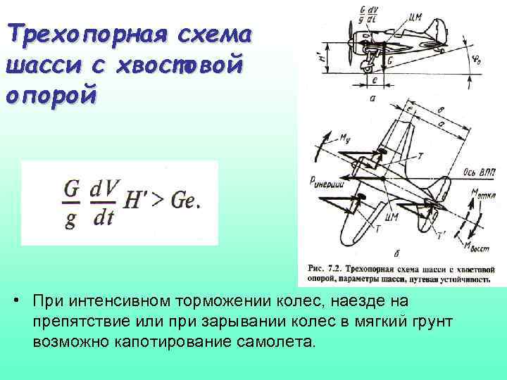 Как может производится взлет при использовании велосипедной схемы шасси