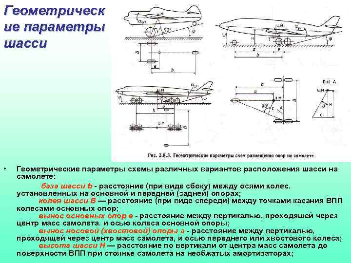 Самолет осей