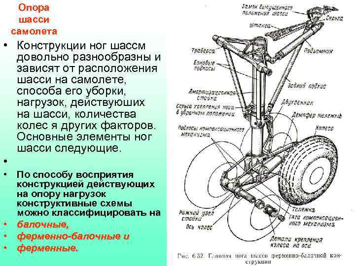 Велосипедная схема шасси самолета