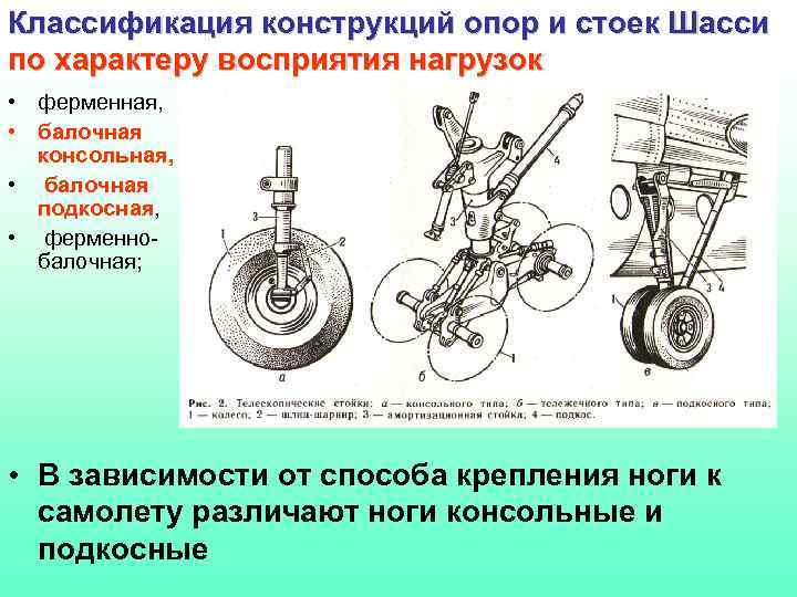 Какие преимущества имеет схема уборки шасси против потока