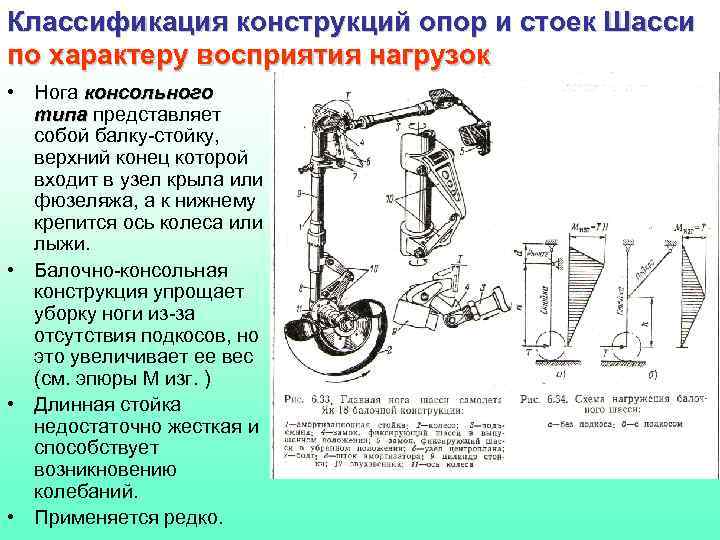 Классификация конструкций опор и стоек Шасси по характеру восприятия нагрузок • Нога консольного типа