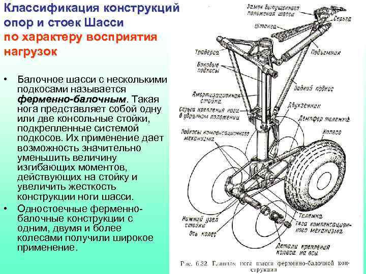 Велосипедная схема шасси самолета