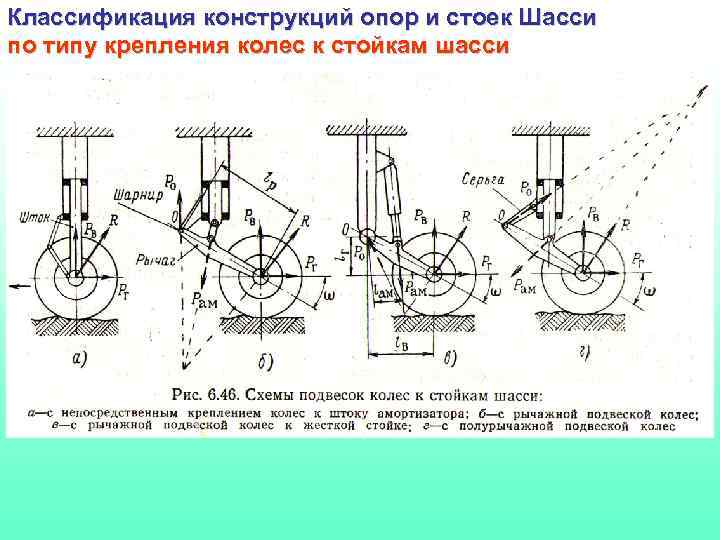 Классификация конструкции