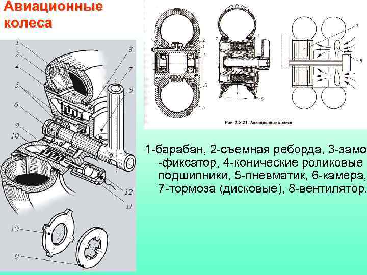 Авиационные колеса 1 -барабан, 2 -съемная реборда, 3 -замо -фиксатор, 4 -конические роликовые подшипники,