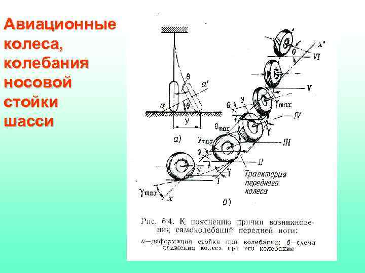 Авиационные колеса, колебания носовой стойки шасси 
