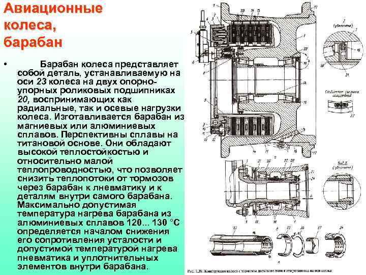 Авиационные колеса, барабан • Барабан колеса представляет собой деталь, устанавливаемую на оси 23 колеса
