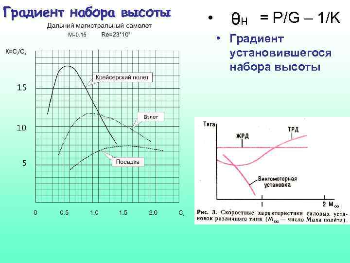 Градиент набора высоты • θн = Р/G – 1/K • Градиент установившегося набора высоты
