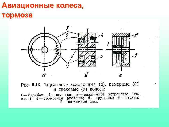 Авиационные колеса, тормоза 