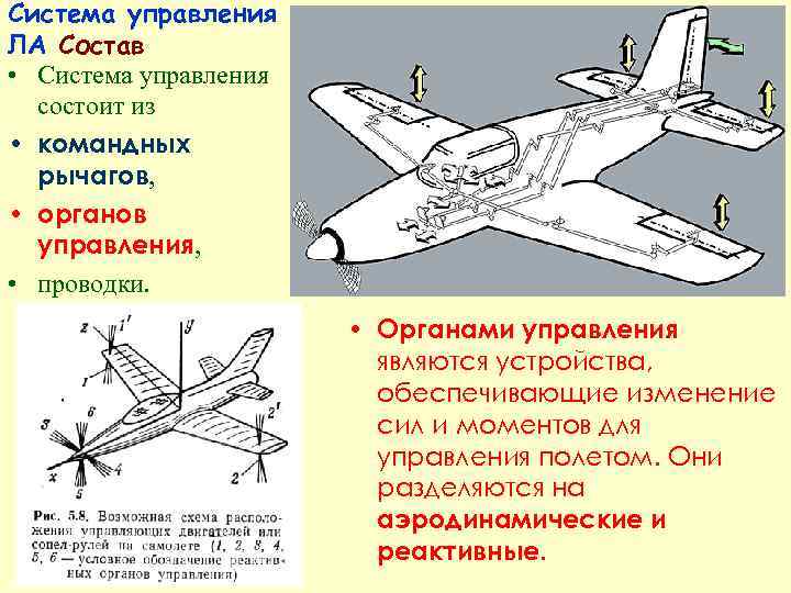 Система управления ЛА Состав • Система управления  состоит из • командных  рычагов,