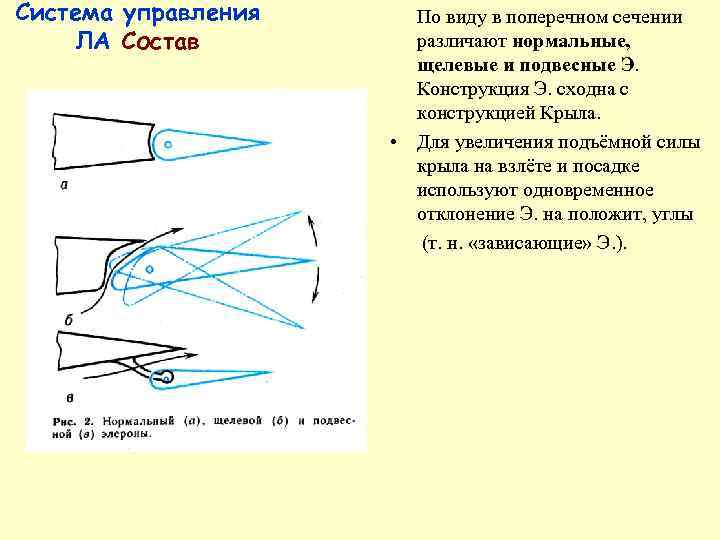 Система управления ЛА    • ФЛАПЕРОН    (английское flaperon, 