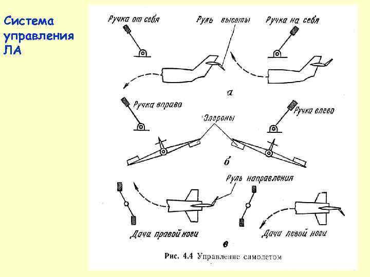 Фарман 16 сброс бомбы 