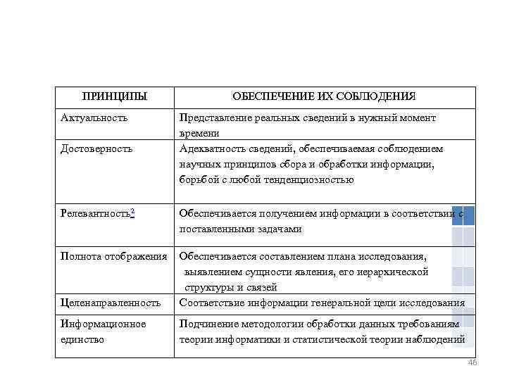 Принципы сборов. Принципы сбора информации. Принципы сбора. Основные принципы сбора данных. Анализ источников по принципу релевантности информации.