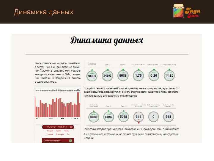 Динамика данных 