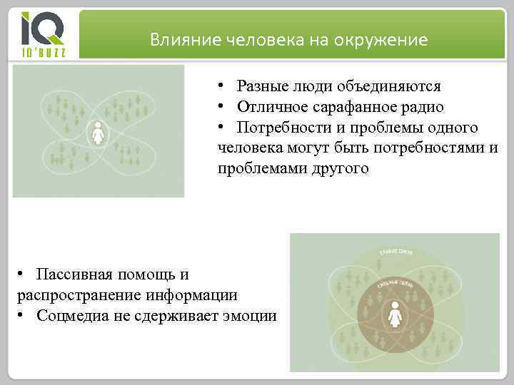 Влияние человека на окружение • Разные люди объединяются • Отличное сарафанное радио • Потребности