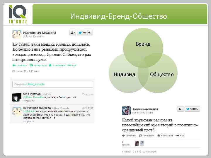 Индвивид-Бренд-Общество Бренд Индивид Общество 