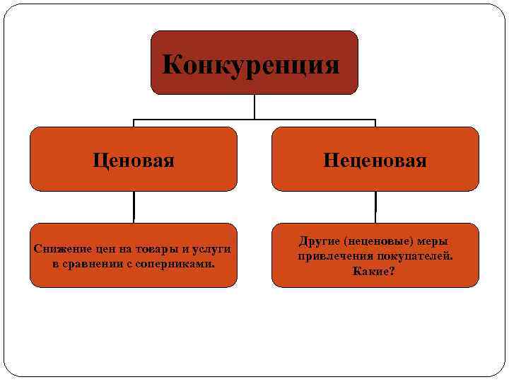 Неценовая конкуренция картинки