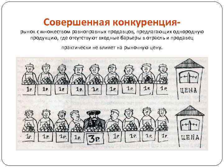 Совершенная конкуренция- рынок с множеством равноправных продавцов, предлагающих однородную продукцию, где отсутствуют входные барьеры