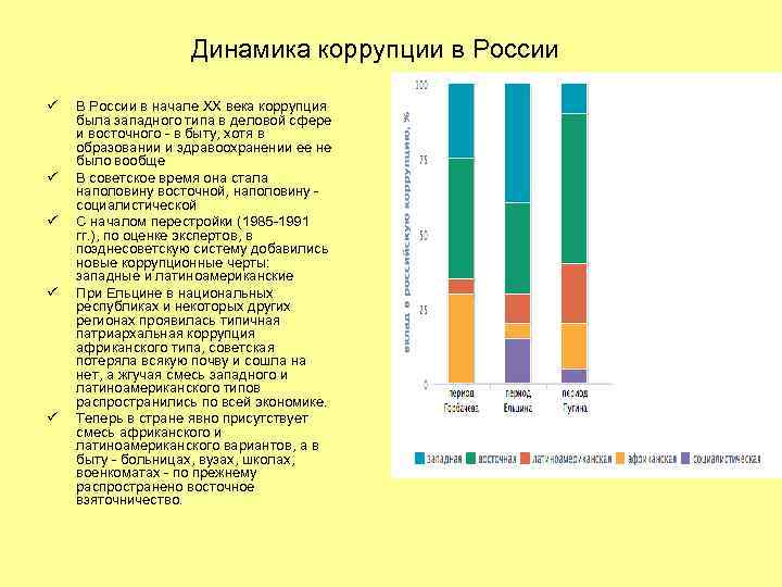 Динамика коррупции в России ü ü ü В России в начале ХХ века коррупция