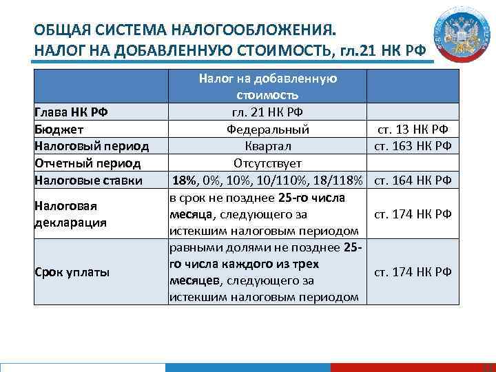 ОБЩАЯ СИСТЕМА НАЛОГООБЛОЖЕНИЯ. НАЛОГ НА ДОБАВЛЕННУЮ СТОИМОСТЬ, гл. 21 НК РФ Глава НК РФ