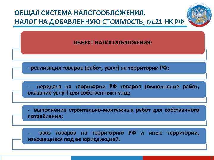 ОБЩАЯ СИСТЕМА НАЛОГООБЛОЖЕНИЯ. НАЛОГ НА ДОБАВЛЕННУЮ СТОИМОСТЬ, гл. 21 НК РФ ОБЪЕКТ НАЛОГООБЛОЖЕНИЯ: -