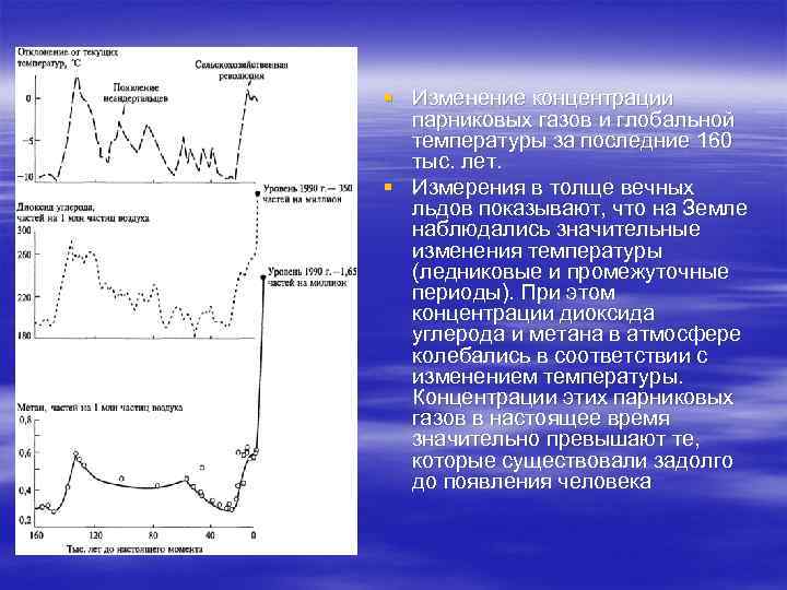 § Изменение концентрации парниковых газов и глобальной температуры за последние 160 тыс. лет. §
