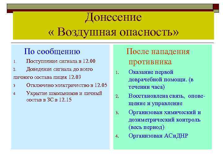 Донесение « Воздушная опасность» По сообщению Поступление сигнала в 12. 00 2. Доведение сигнала