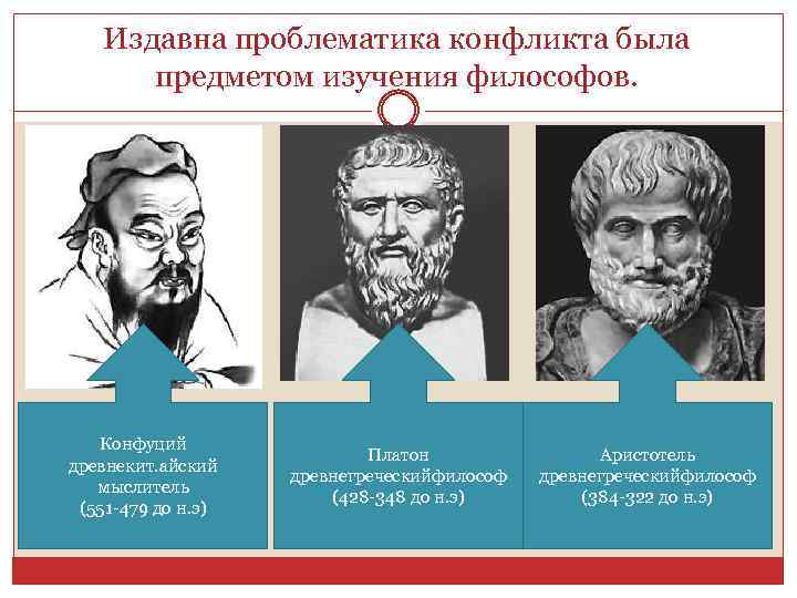 Издавна проблематика конфликта была предметом изучения философов. Конфуций древнекит. айский мыслитель (551 -479 до