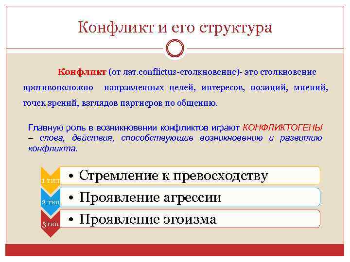 Конфликт и его структура Конфликт (от лат. conflictus-столкновение)- это столкновение противоположно направленных целей, интересов,