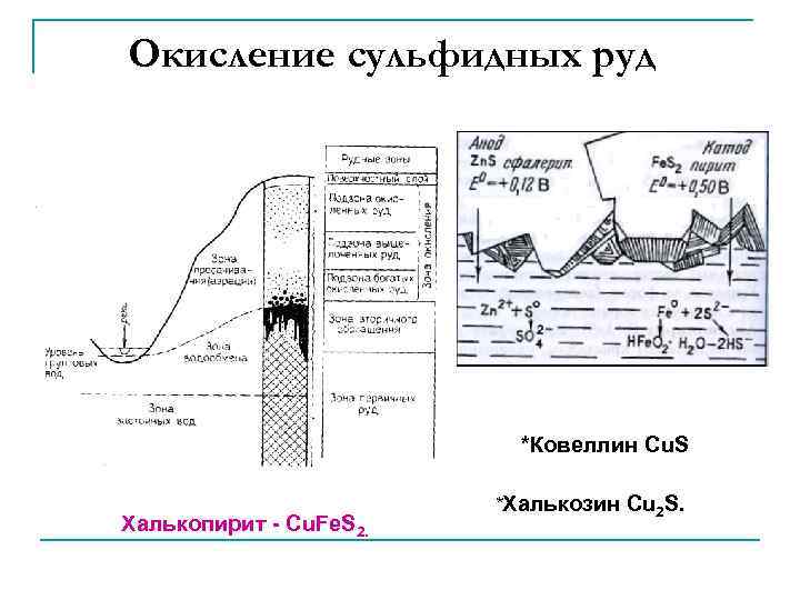 Окисление сульфидных руд *Ковеллин Cu. S Халькопирит - Cu. Fe. S 2. *Халькозин Cu