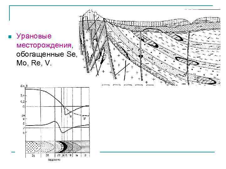 n Урановые месторождения, обогащенные Se, Mo, Re, V. 