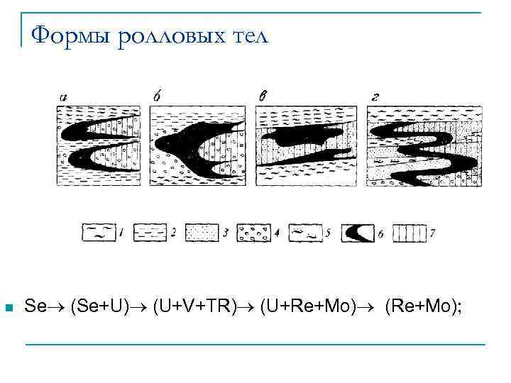 Формы ролловых тел n Se (Se+U) (U+V+TR) (U+Re+Mo) (Re+Mo); 