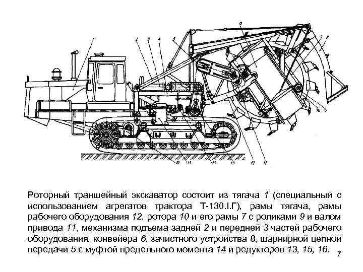 Схема роторного экскаватора