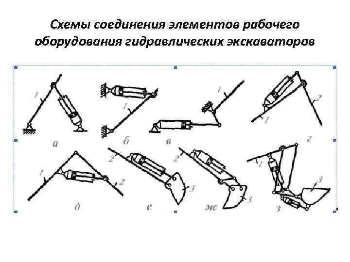 Рабочее оборудование. Кинематическая схема гидравлического экскаватора. Кинематическая схема стрелы экскаватора. Погрузочное рабочее оборудование гидравлических экскаваторов схема. Схемы соединения элементов гидравлического экскаватора.