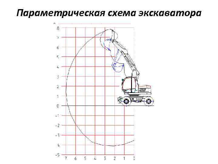 Параметрическая схема экскаватора 